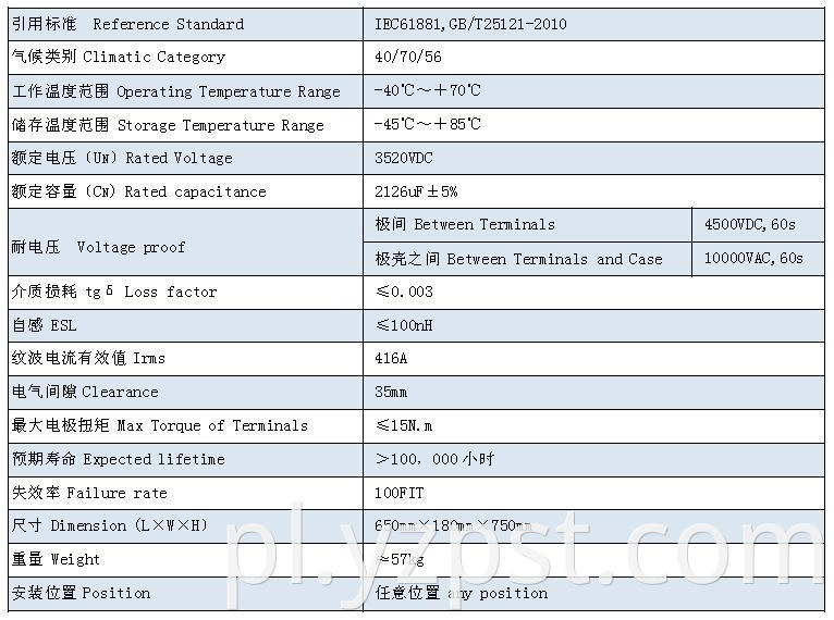 DC-Link capacitor customized